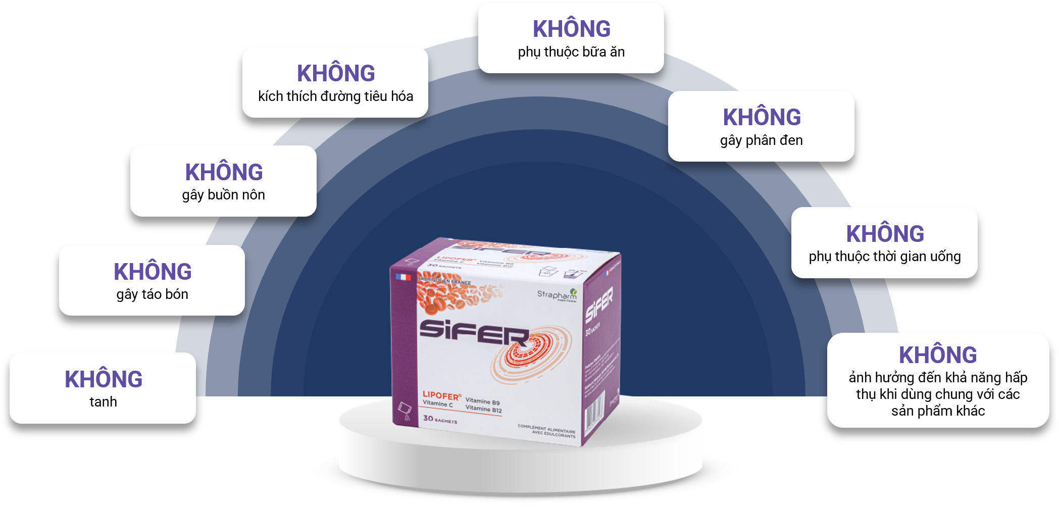 Sắt Sifer Huy Anh Pharma | sifer 8 khong
